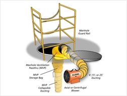 Picture of Allegro� Manhole Ventilation Passthru (MVP)