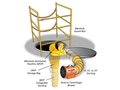 Allegro® Manhole Ventilation Passthru (MVP)