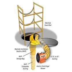 Picture of Allegro® Manhole Ventilation Passthru (MVP)