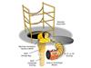 Allegro® Manhole Ventilation Passthru (MVP)